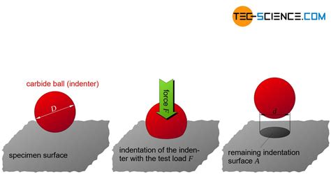 hardness test limit|geometry of hardness testing.